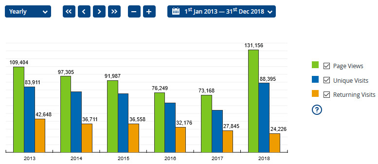 2018 stats